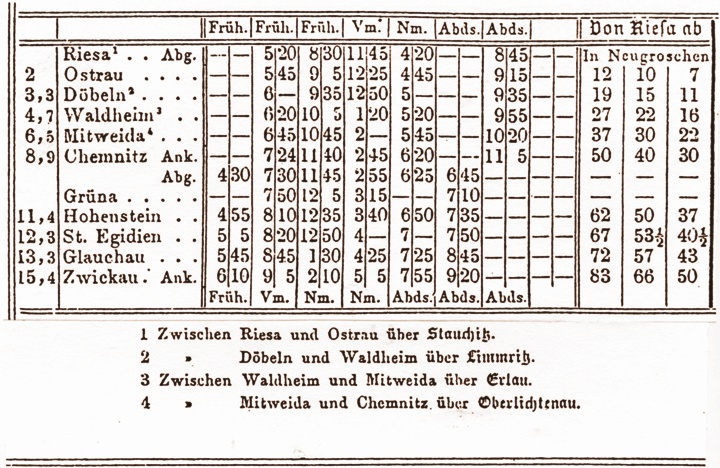 Fahrplan